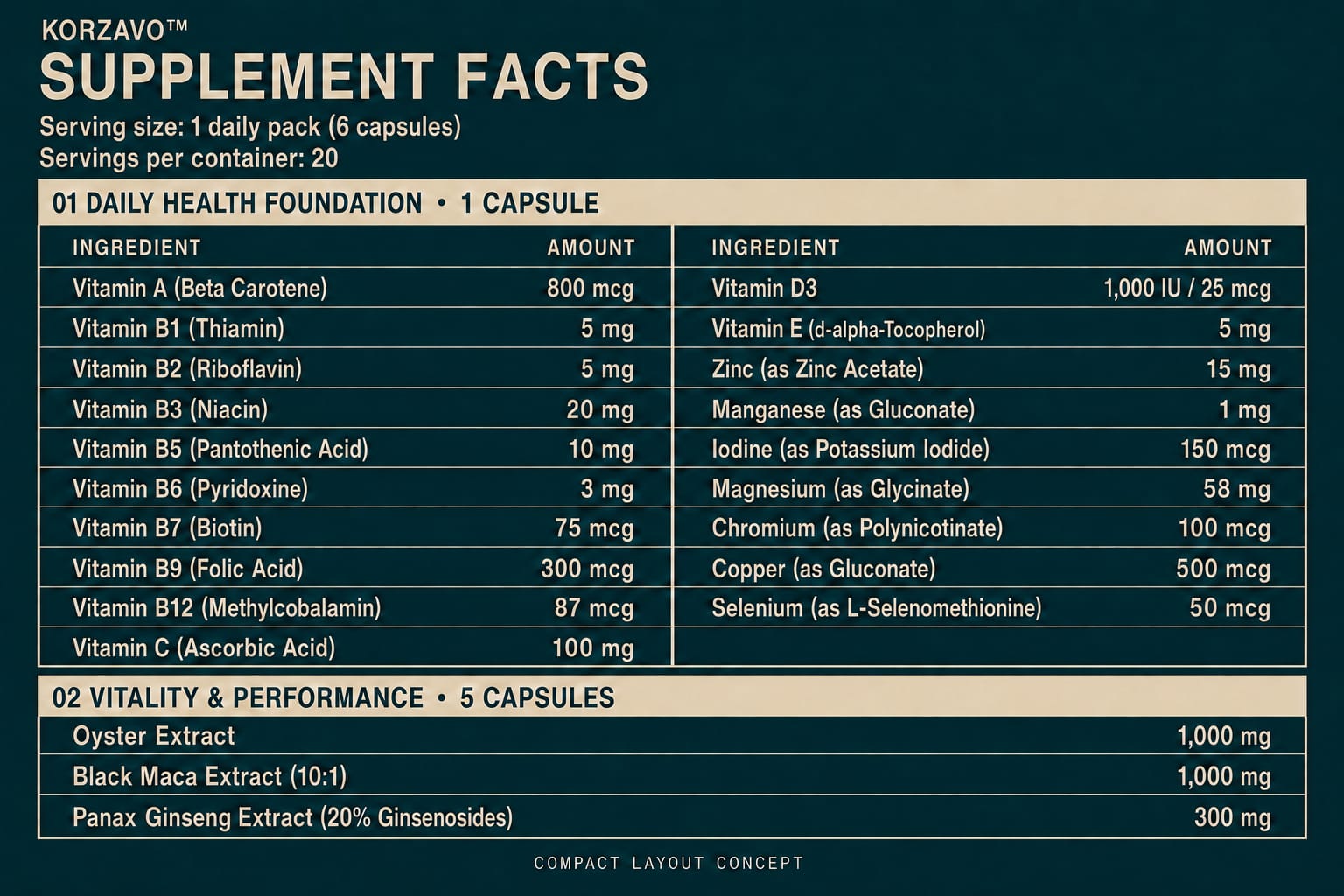 KORZIX supplement facts